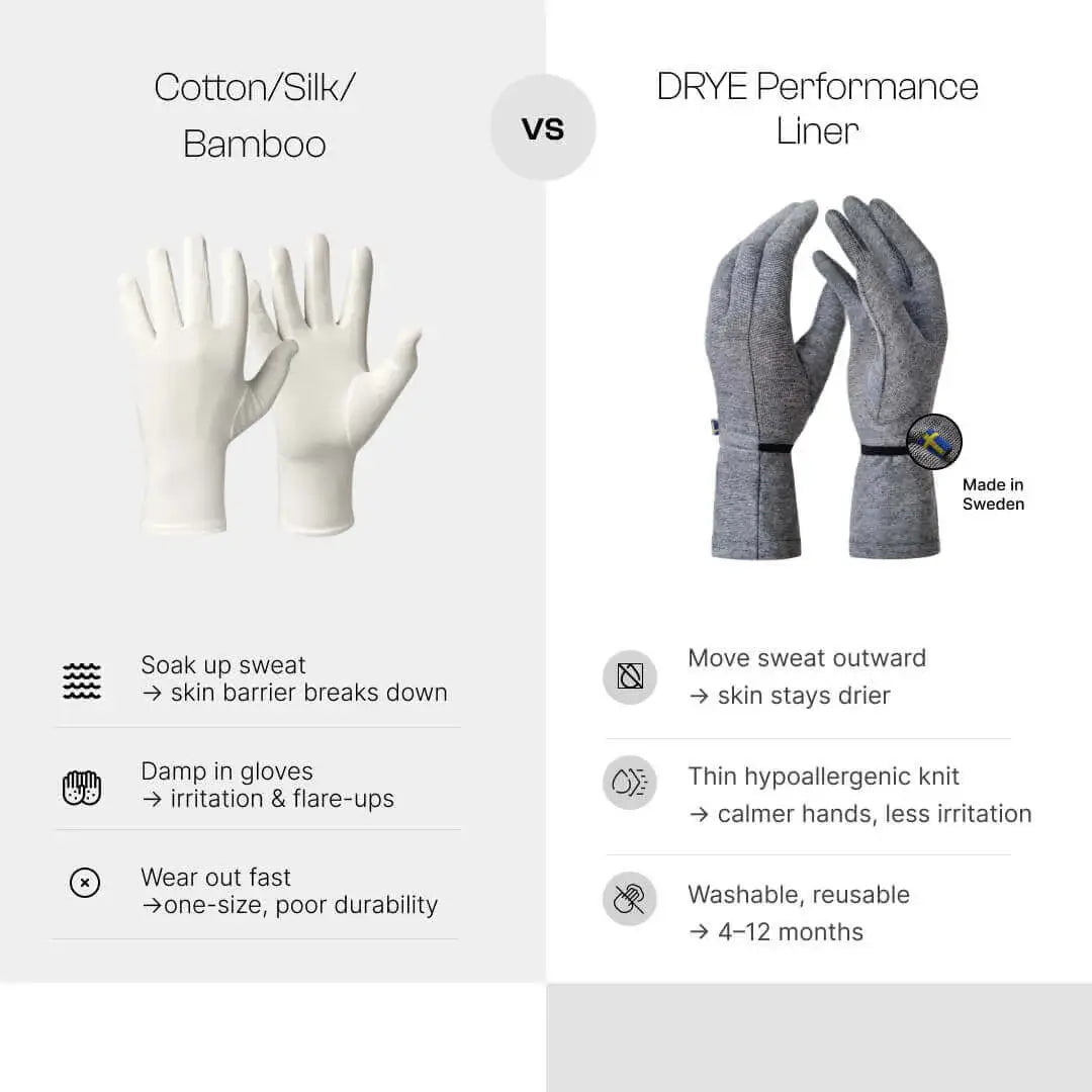 DRYE Performance Glove Liners